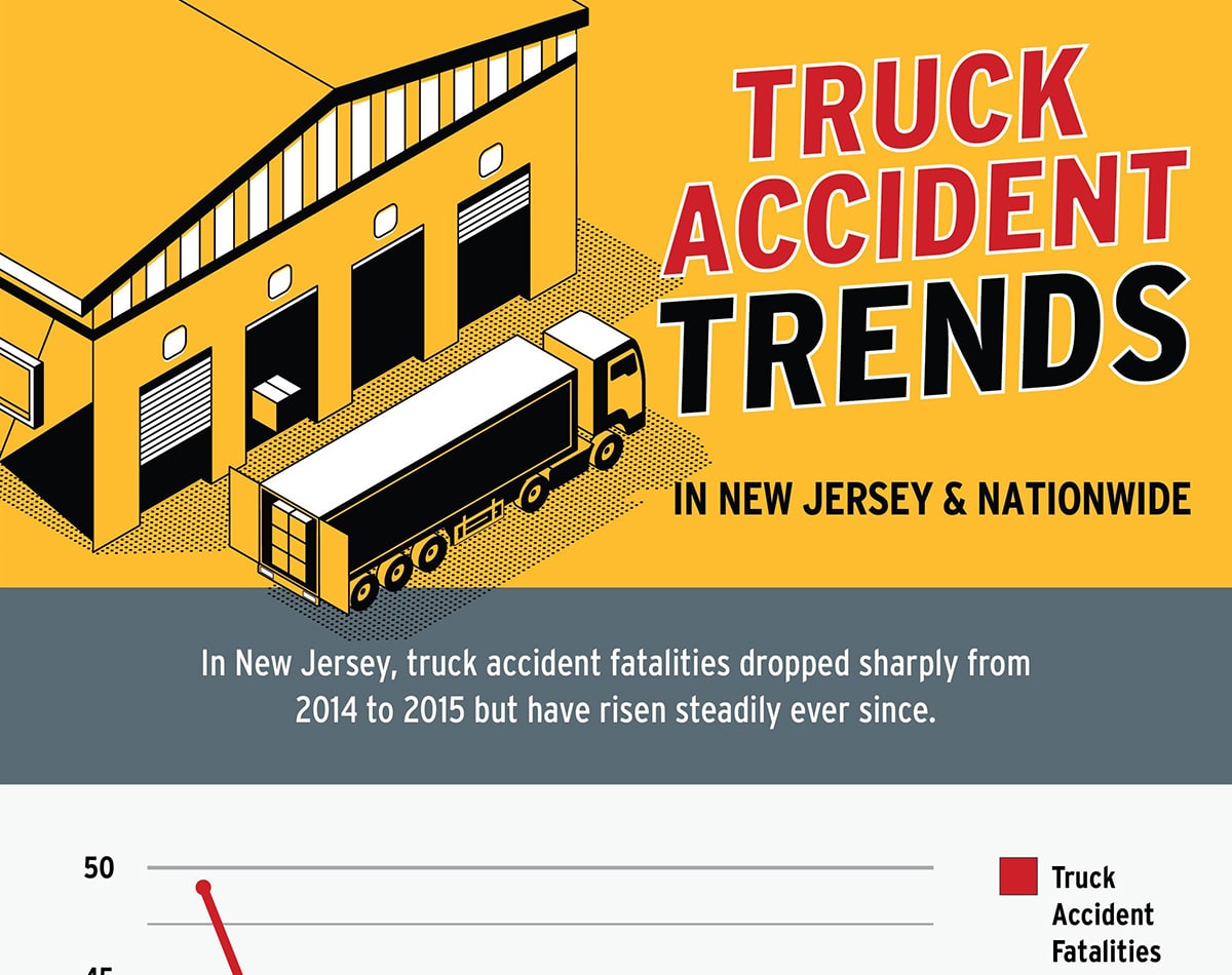 Truck Accident Trends