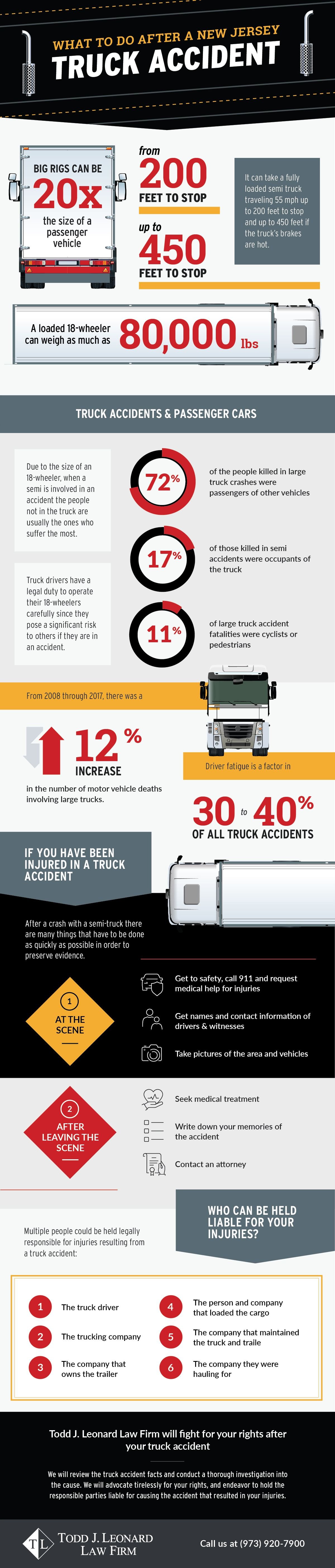 New Jersey Truck Accident Infographic