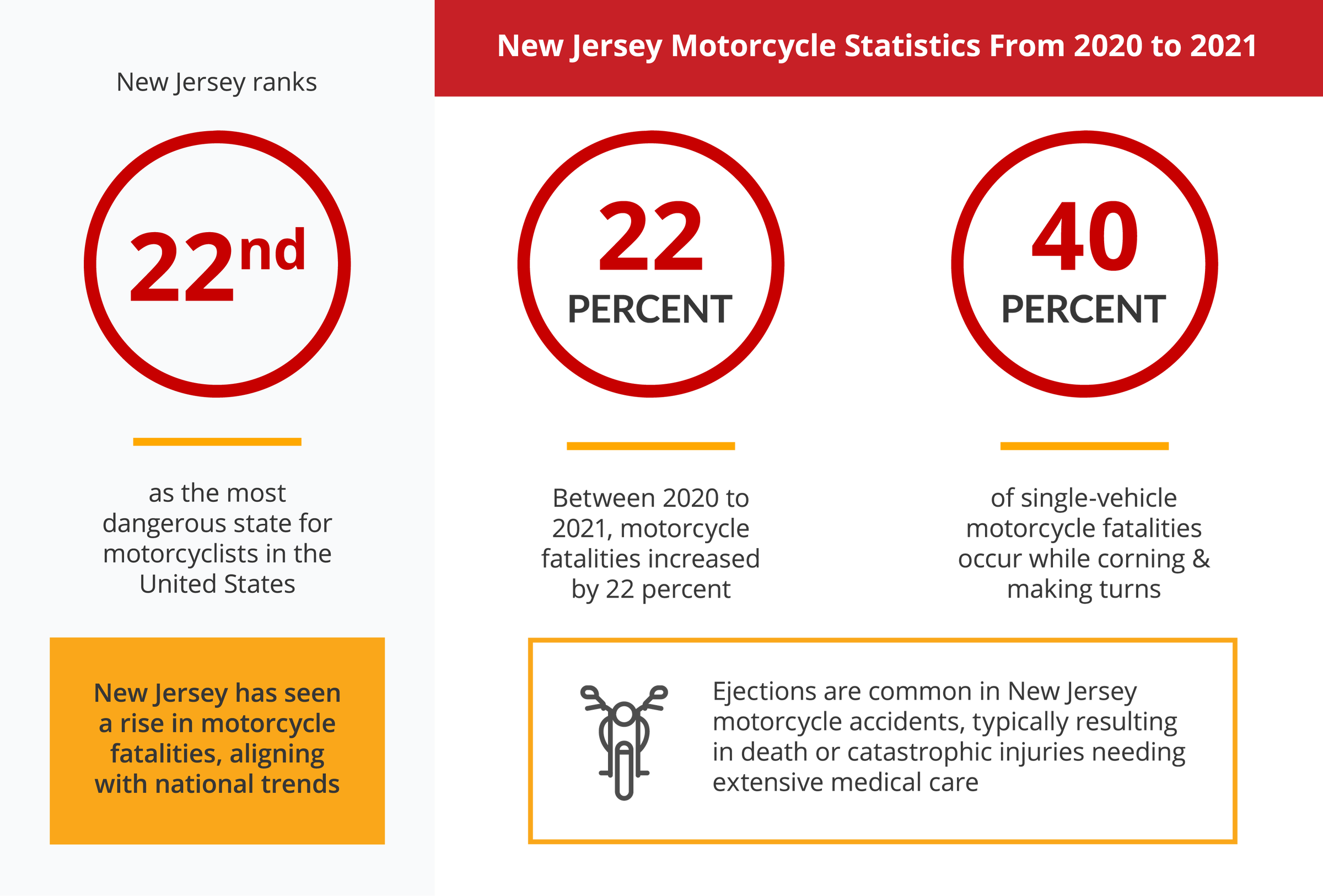 NJ-Motorcycle-Statistics